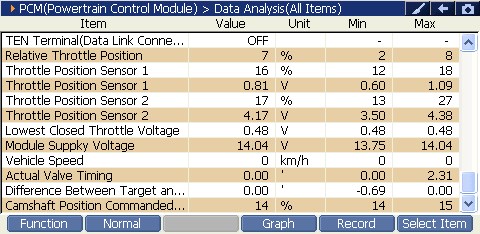 2000 RPM preview